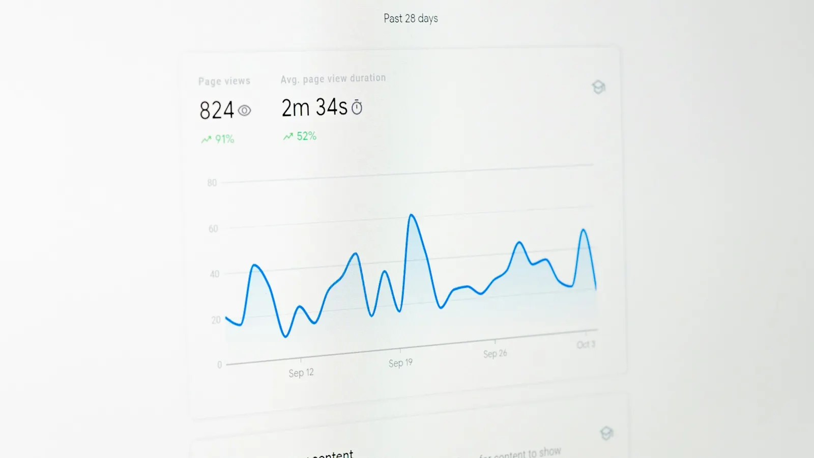 Analytics dashboard showing website traffic over 28 days