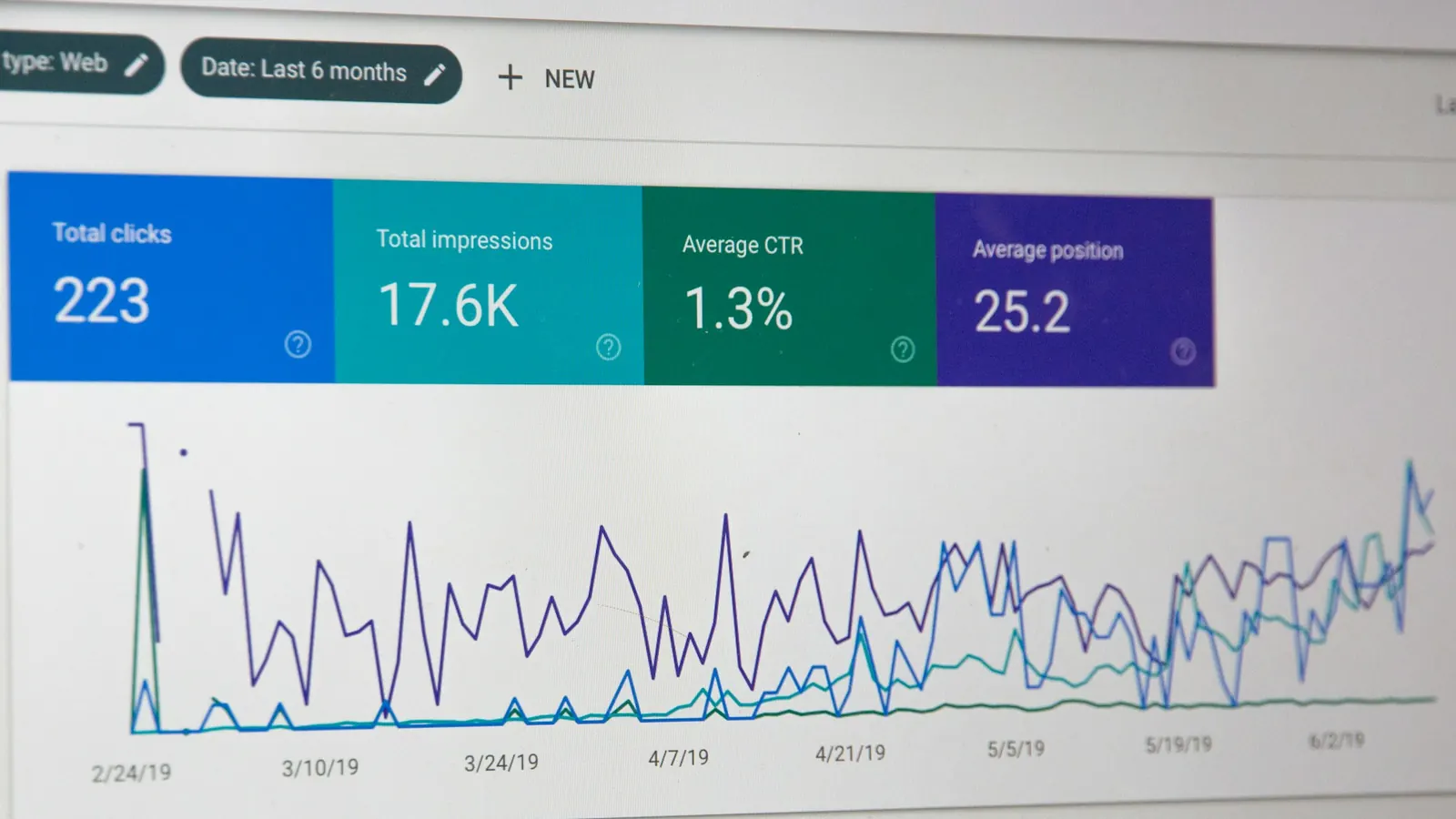 Google Search Console report showing organic clicks, impressions and average position